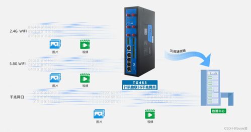 產(chǎn)品升級丨計訊物聯(lián)雙5g 雙頻wifi工業(yè)網(wǎng)關(guān)tg463震撼來襲