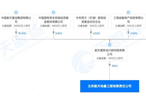 中國航天建設集團旗下企業違反北京市建設工程施工現場管理辦法遭罰 折射企業合規管理短板